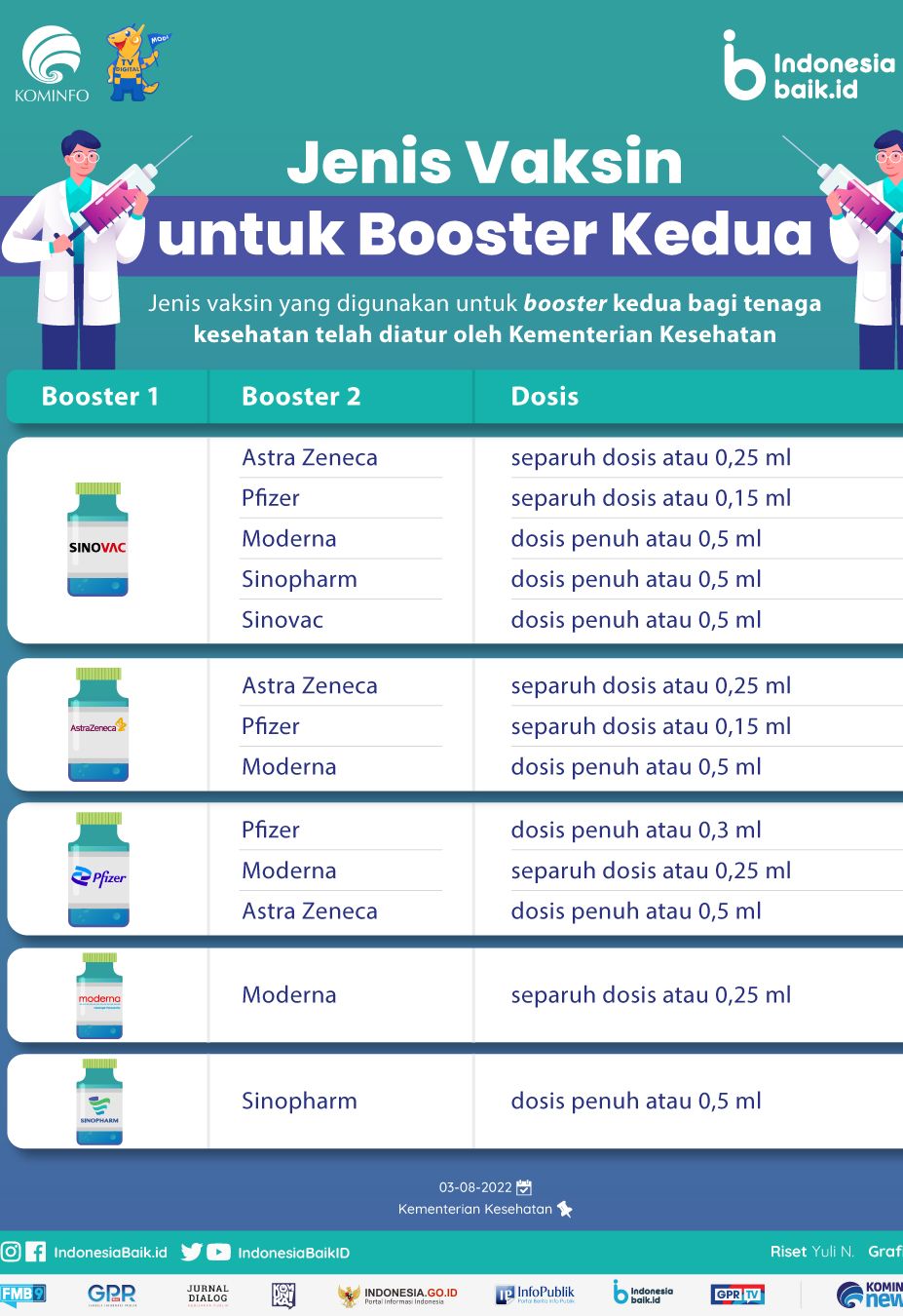 Infografis Image